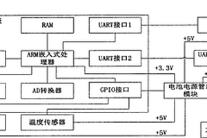 自供電的農業病蟲害圖像感知終端