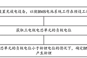 BMS電池系統的測試方法