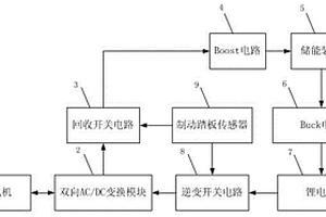 電動車制動能量回收系統