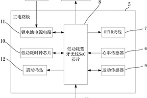 具有RFID電子標簽功能的藍牙手表