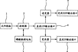 通用太陽能輔助電源系統