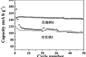 冠醚改性聚苯胺固態電解質膜的制備方法及其在固體電池中的應用