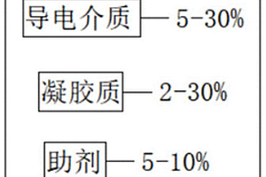 空氣分離機用的具有保液功能的凝膠態電解質