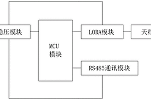 基于LORA無線通信的硬件通訊系統