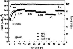 無機填料復合PEO固體電解質材料及制備方法和全固態電池