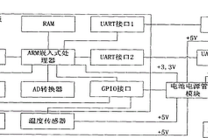 農業作物圖像感知終端