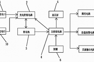 太陽能防盜警報燈