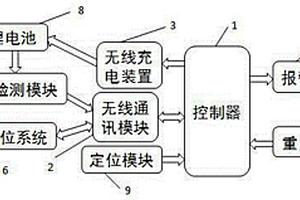 輸電線路無人機智能充電平臺