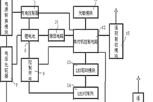 多功能LED應急照明裝置