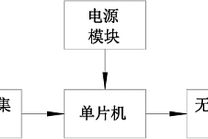 智能監測線夾
