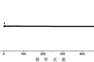 聚合物分散液及其應用