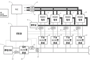 質子交換膜燃料電池混合能量管理系統