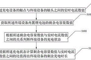 检测充电剩余时长的方法及装置