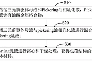 復合三元前驅體及其制備方法和應用