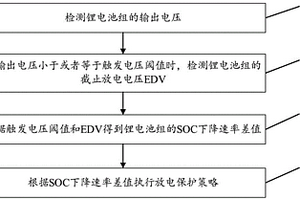 電池管理系統及其SOC矯正方法