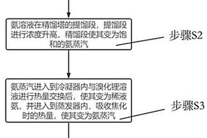 環保型制冷機循環利用系統