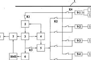 碼頭用電動橋式起重機的供電系統
