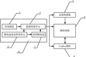 自供電的礦井瓦斯濃度檢測裝置