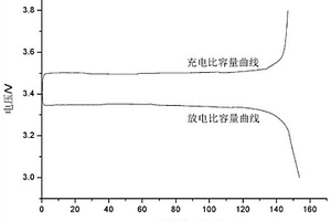 半互穿網絡結構的單離子聚合物固態電解質及其制備方法