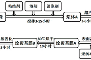 粉煤灰漂珠涂覆無紡布隔膜的制備方法