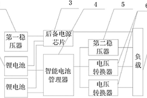 模塊化的加固平板計算機電源板