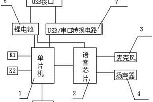變電站值班錄音裝置