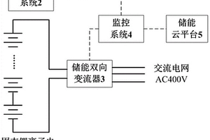 高安全的固態電池儲能系統及其控制方法