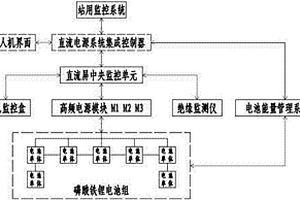 變電站直流電源系統