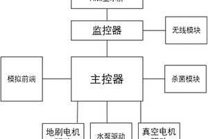 洗地機