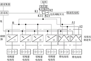 光伏發電的儲能模塊混合調配系統及其控制方法