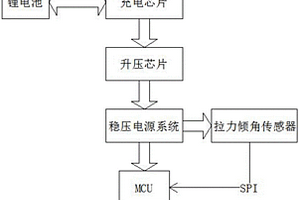 基于RF433的無線導線溫度傾角傳感器子機模塊