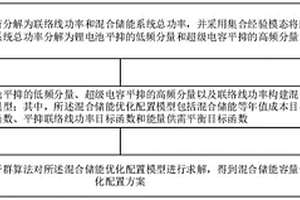 微電網混合儲能優化配置方法及裝置