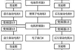 電動汽車