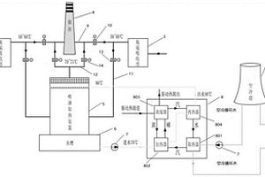 降低空冷機組凝汽器背壓的系統及方法