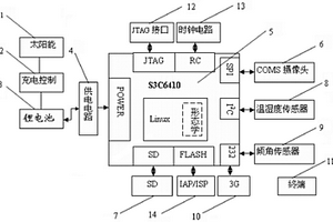 輸電線路檢測系統