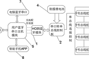 新型無線總線舵機系統