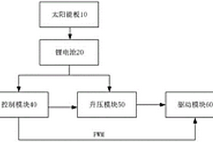 亮度可調的LED燈串驅動系統
