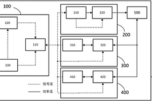 計及不確定性的混合動力有軌電車次優能量管理系統