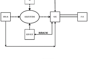 基于駕駛行為意圖的混合動力汽車能量管理方法