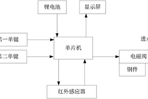 水龍頭智能控制器