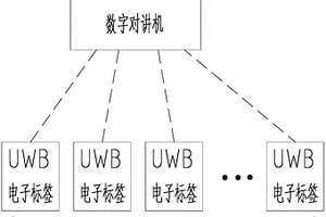 新型數字對講機系統