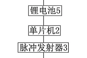 便攜式體能疲勞恢復裝置