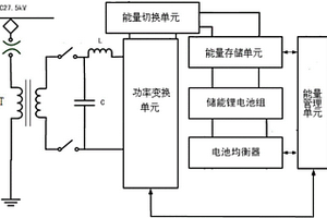 移動式供電設備