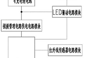太陽能智能監控路燈及其監控控制方法