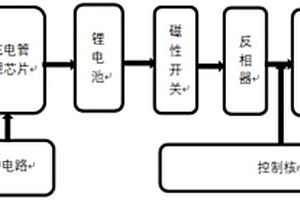 觸發式直流電源管理系統
