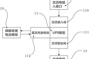 移動式基站后備電源裝置