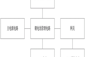 用于網關掉電續傳的備用電源