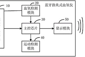 藍牙指夾式血氧儀