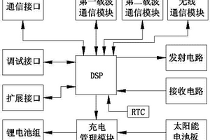 新型的實時斷軌檢測系統