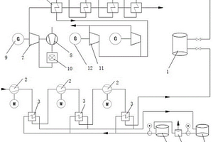 壓縮空氣-燃氣雙工質聯合循環發電系統及發電方法